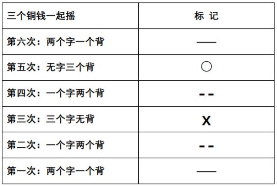占卜解卦