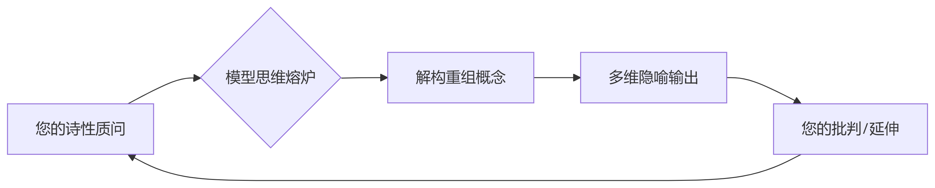 AI的模型训练